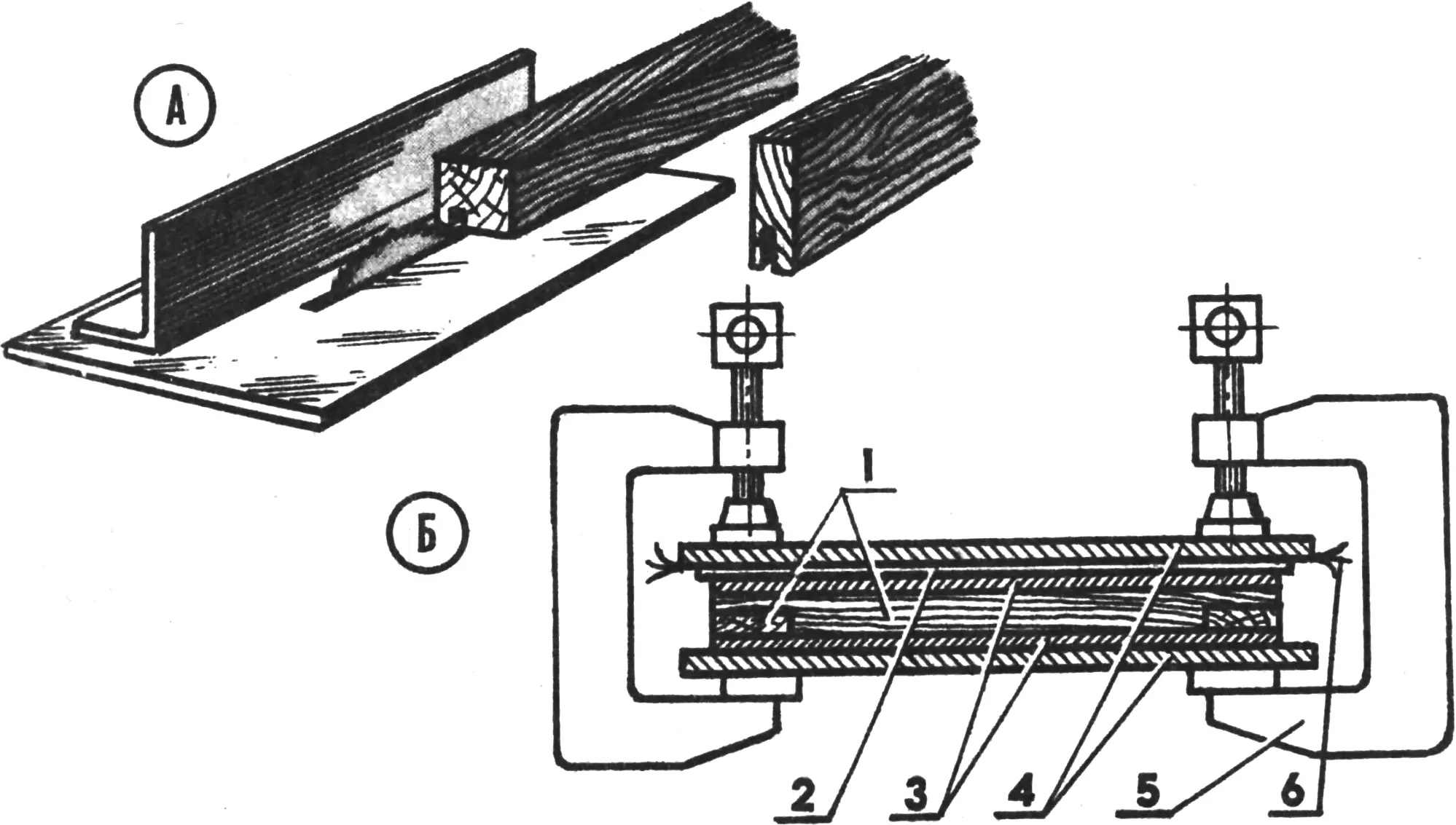 Manufacturing operations