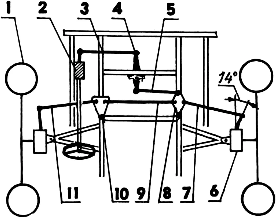 Steering diagram