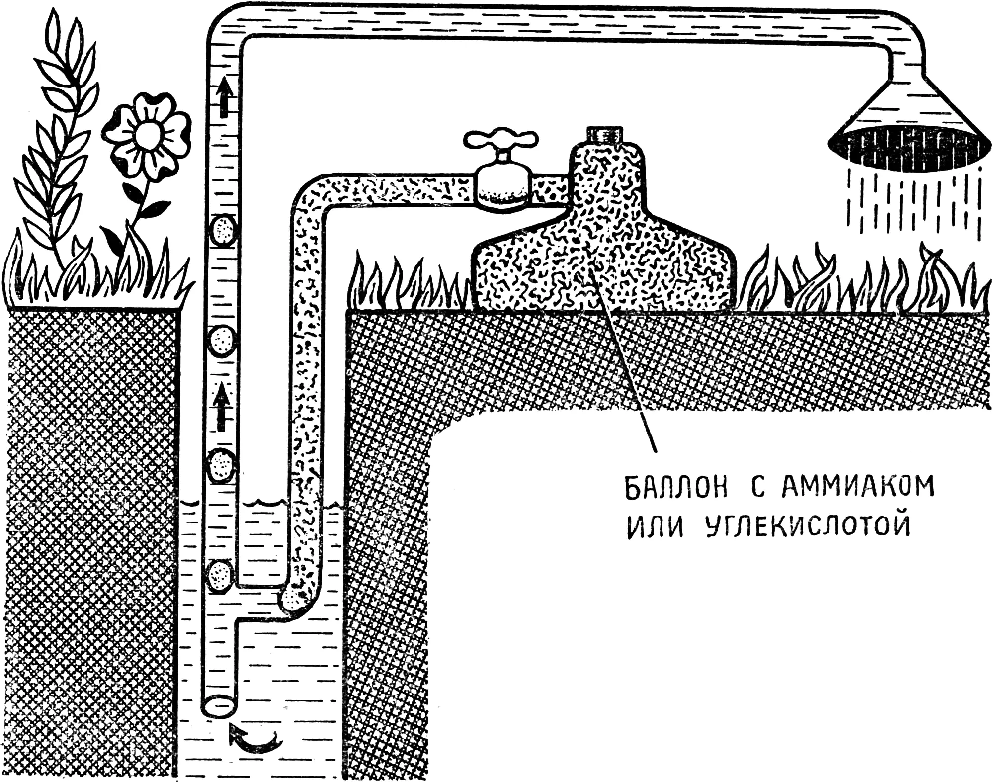 Рис. 2. Варіант водопідіймача з газовим балоном.