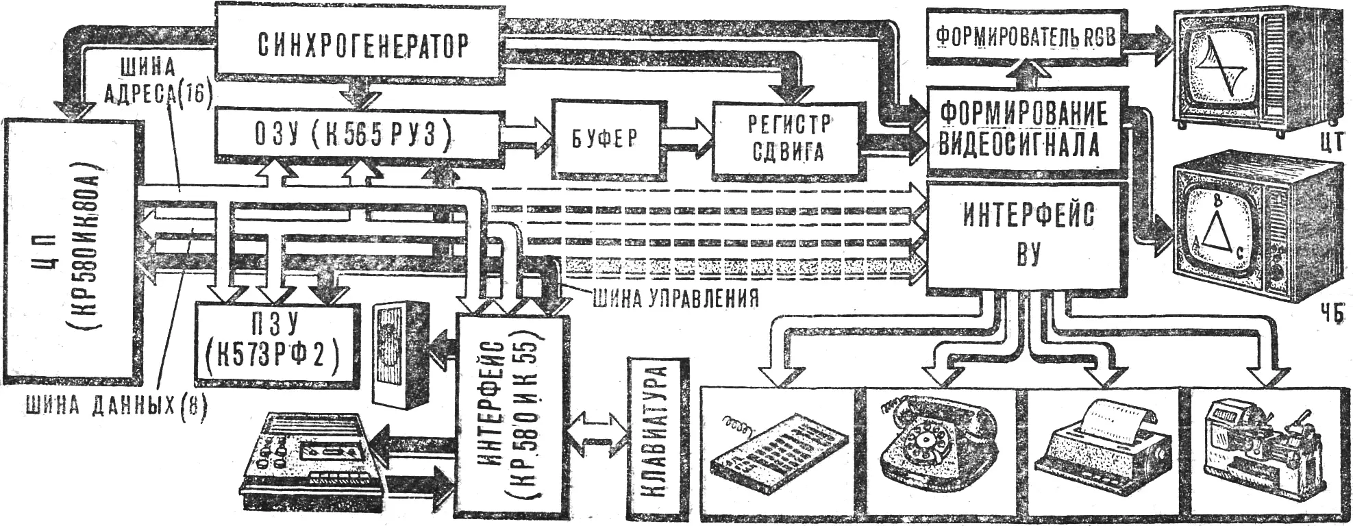Рис. 1. Структурная схема микроЭВМ.