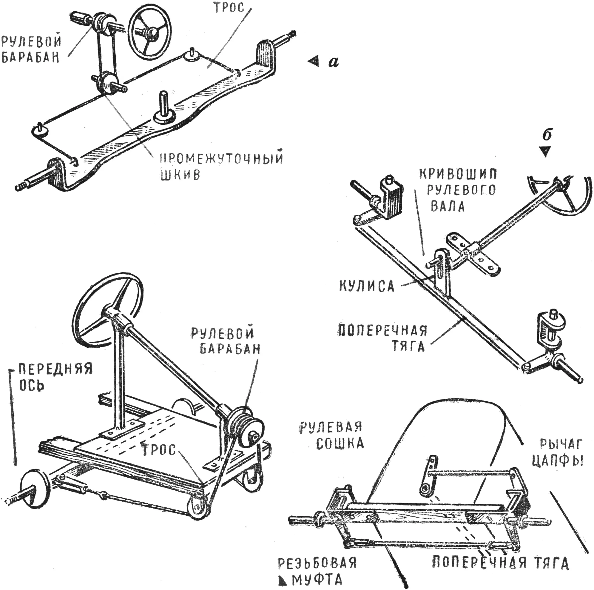 Fig. 4. Steering-mechanism variants proposed by readers of the magazine “Tehničke novine”