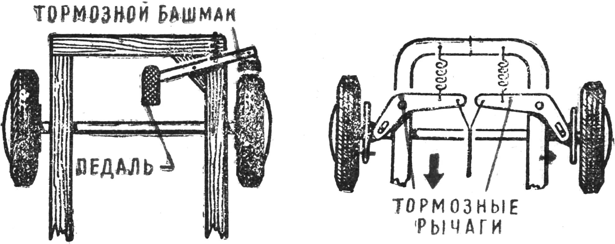 Fig. 5. Block brakes invented by young mini-kartists