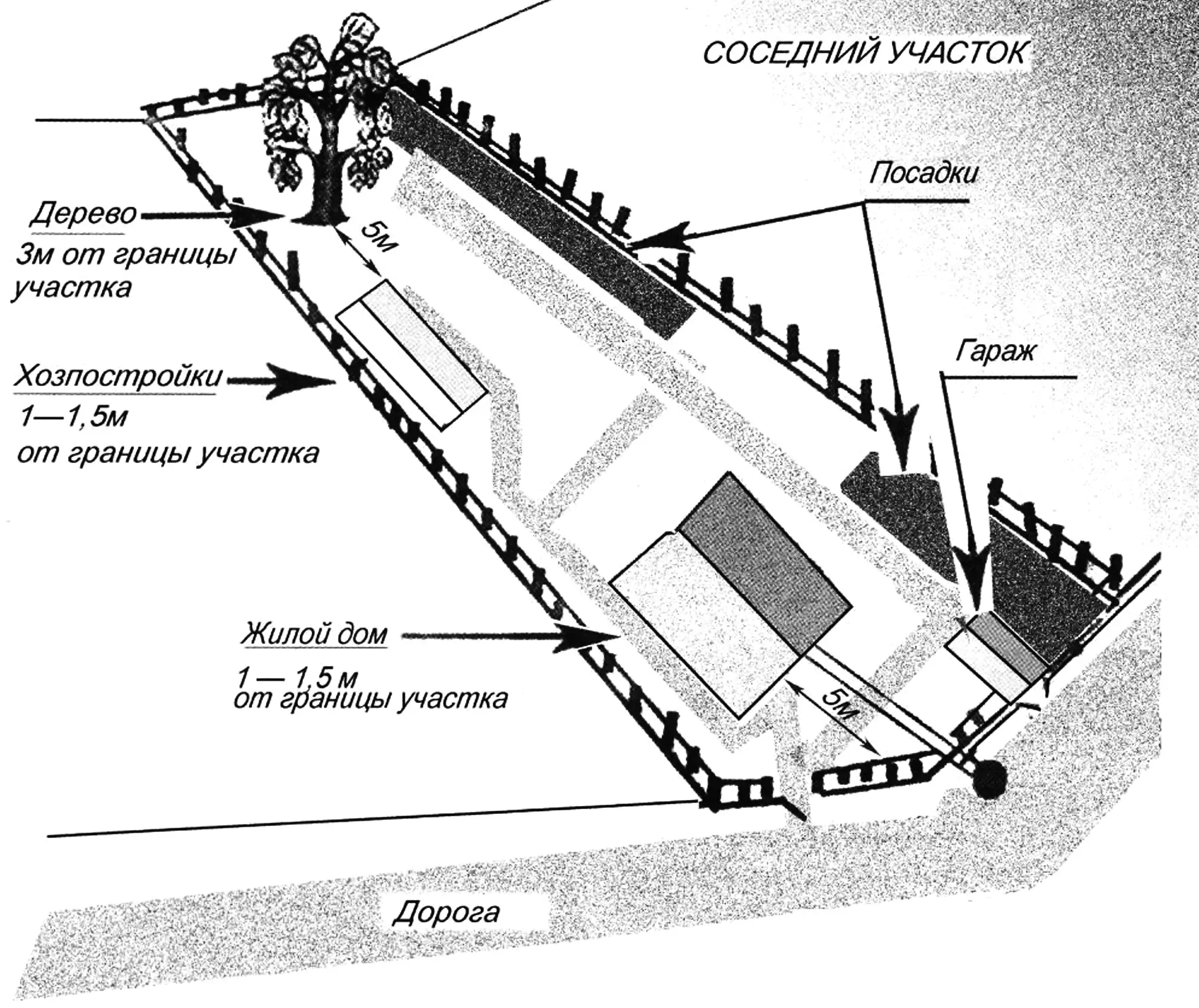 Fig. 1. Approximate layout of buildings on a plot