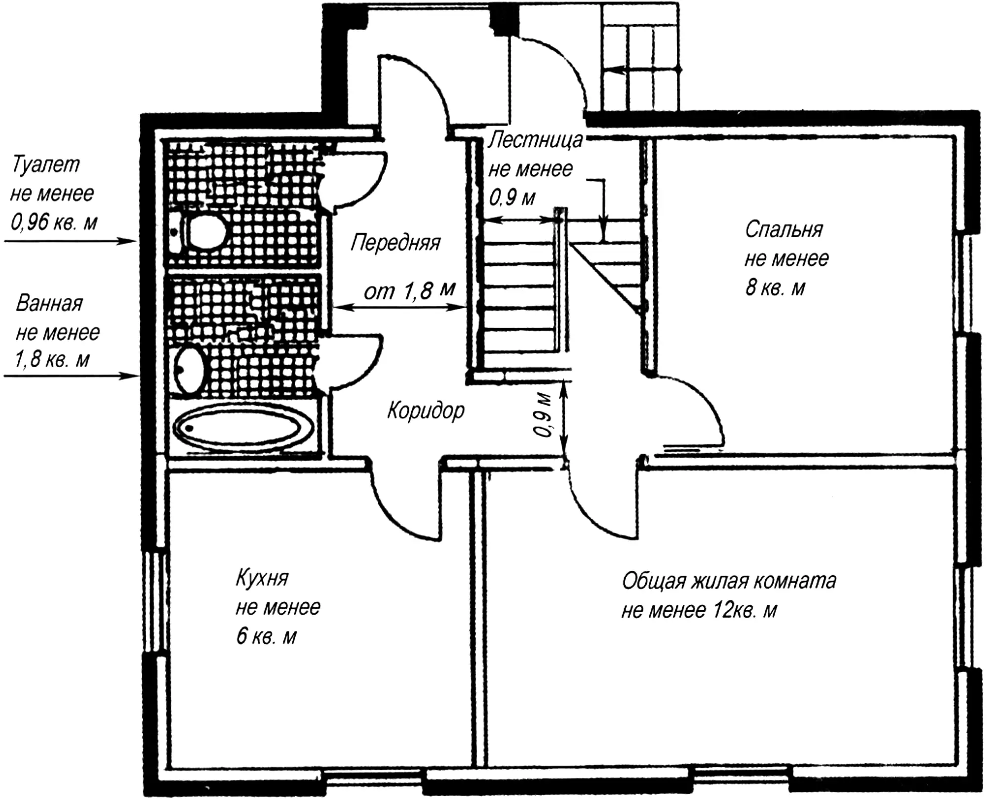 Fig. 2. Minimum permitted room areas in a dwelling house