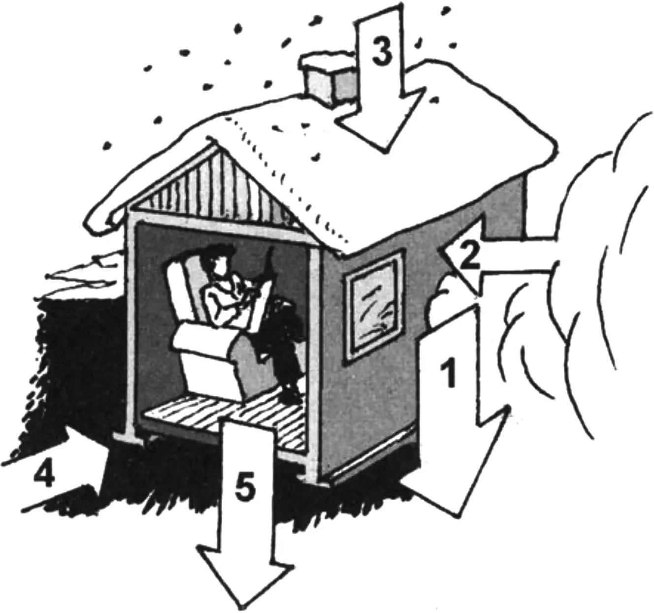 Fig. 2. Loads acting on a house