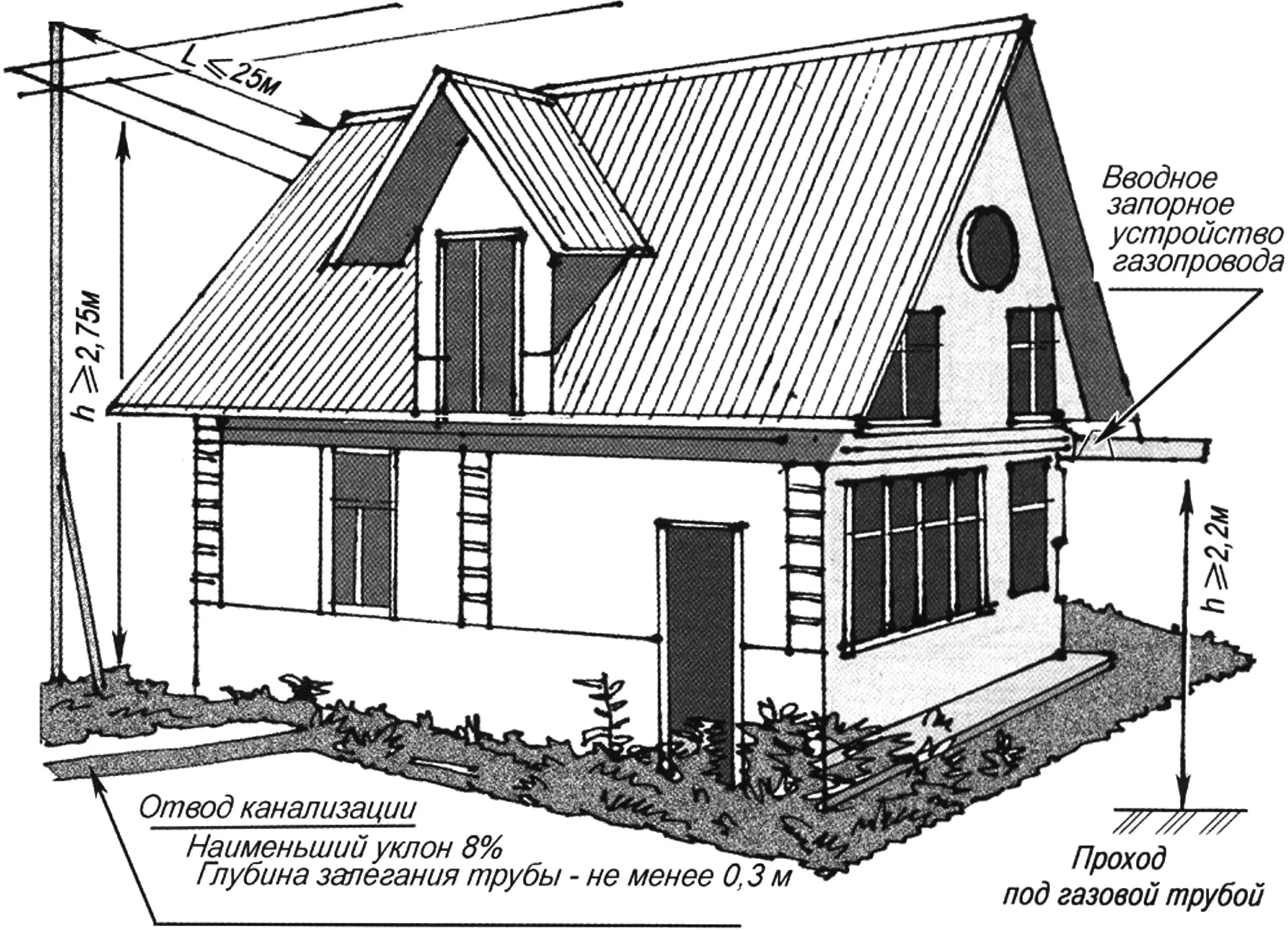 Fig. 3. Layout features of external engineering utilities of a dwelling house
