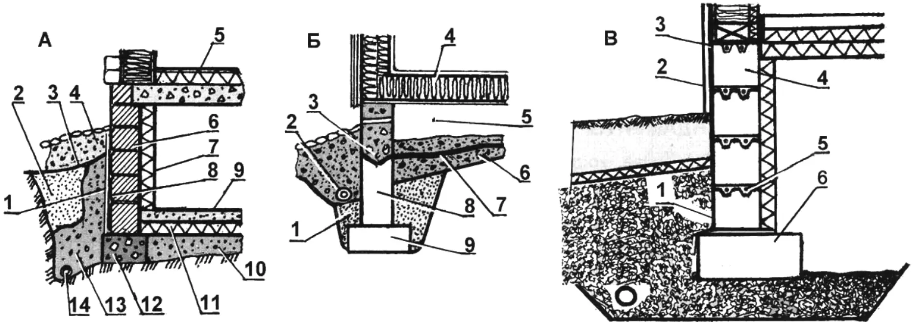 Fig. 6. Buried strip foundations