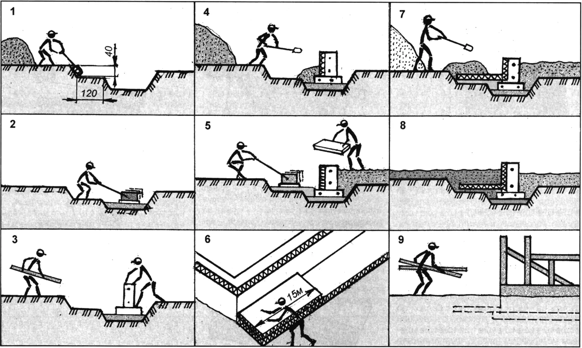 Fig. 7. Stages of foundation construction and insulation work