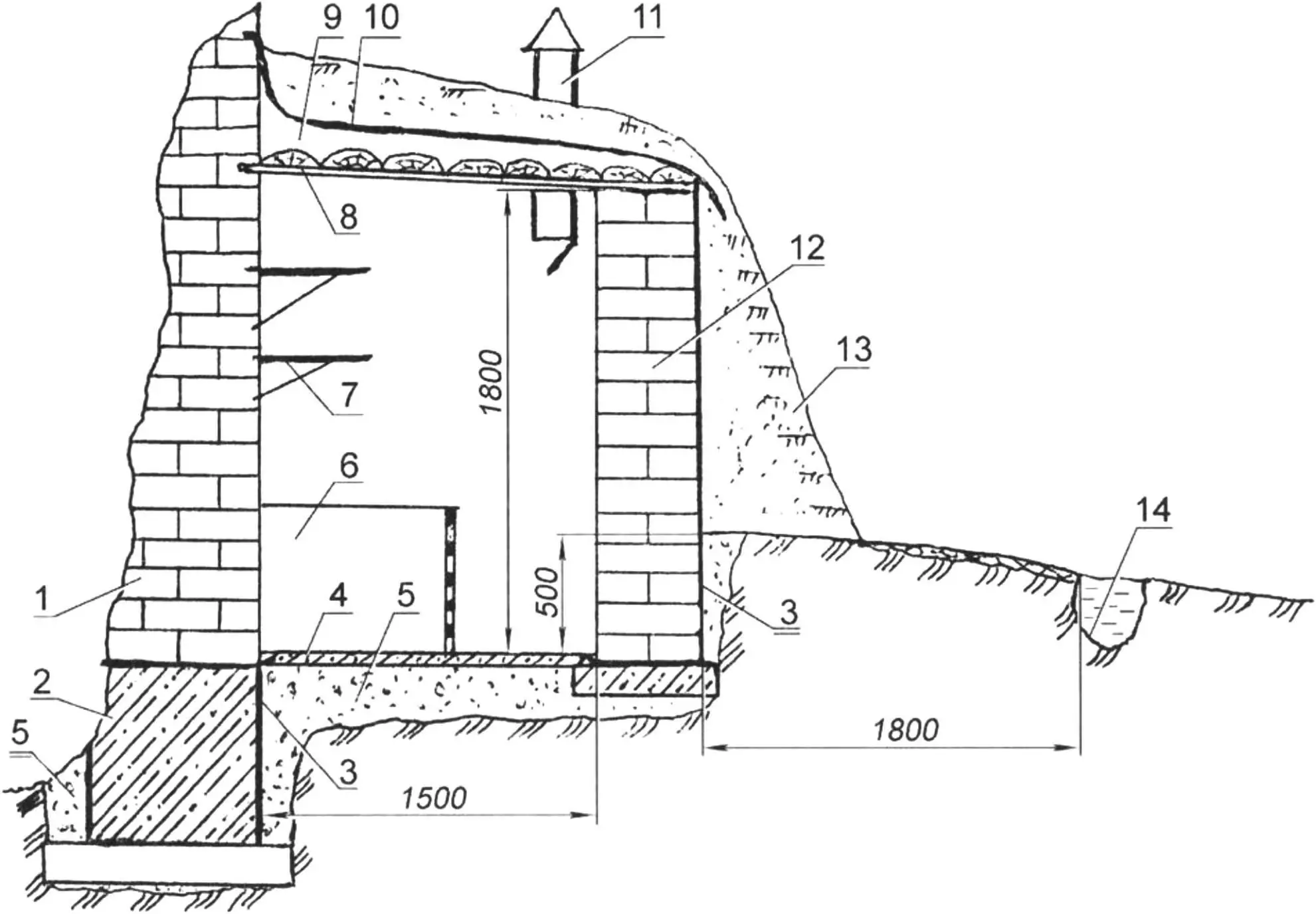 Fig. 1. Wall-adjacent cellar of increased safety