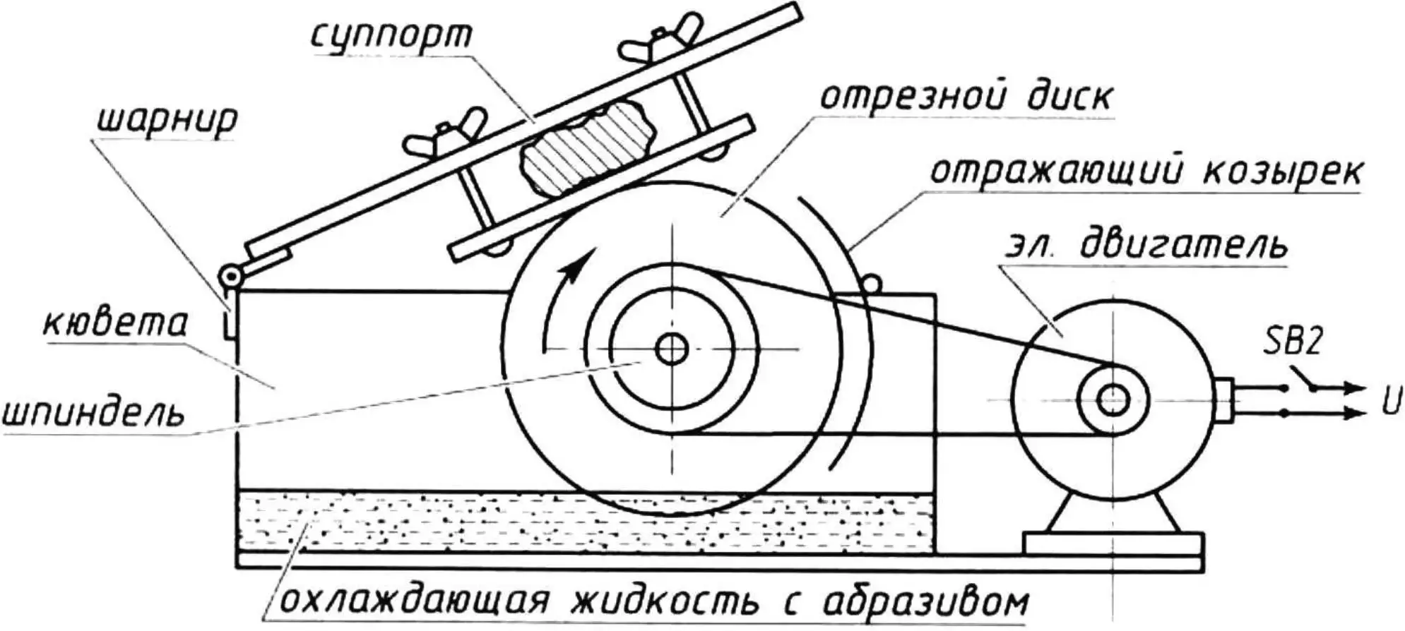 Рис. 1. Схема конструкції камнерізної циркулярної пилки