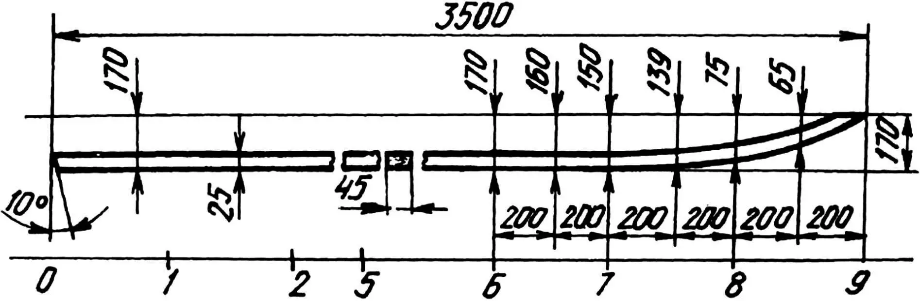 Keel timber
